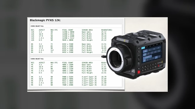 Chart of the Blackmagic Pyxis 12K readout speed and framerates.