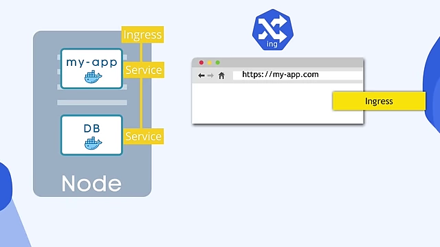 Ingress provides user-friendly external access to services