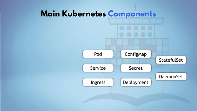 Overview of main Kubernetes components