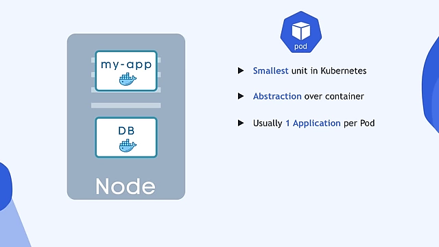 Multiple application pods on a single Node