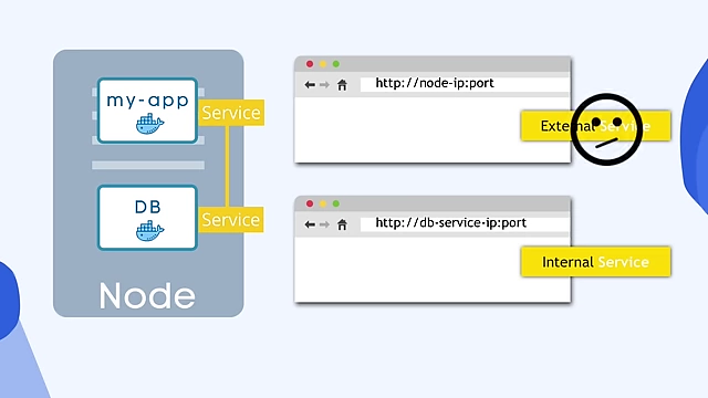 Internal vs. External Services in Kubernetes