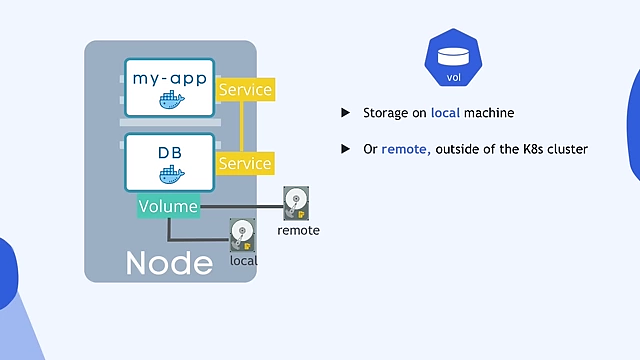 Local vs. remote storage options for Volumes