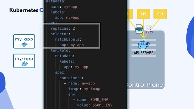 Example of a Kubernetes Deployment YAML configuration file