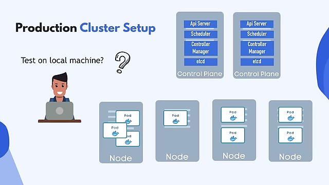Complexity of a production Kubernetes cluster vs. local testing needs