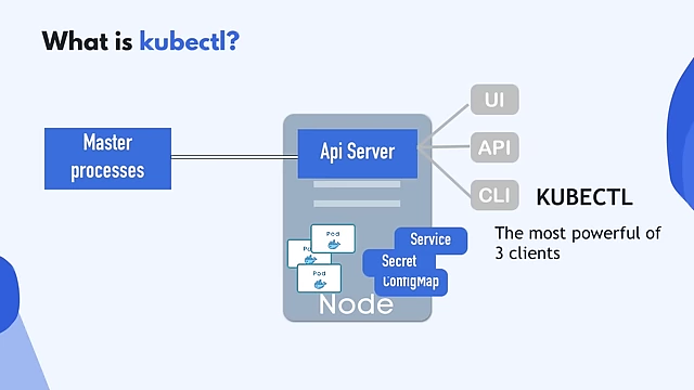 Minikube as a single-node cluster and kubectl interaction with the API Server