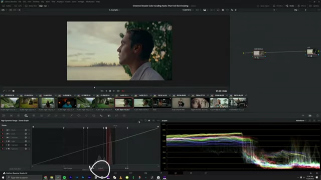 Adjusting the zone graph to control the tonal range and roll-off for HDR wheels