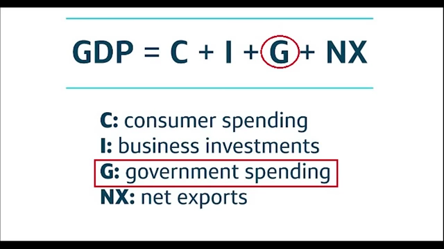 GDP Formula highlighting Government Spending