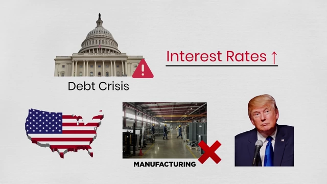Visual summarizing debt crisis, rising interest rates, and negative impact on manufacturing, including Trump's plan