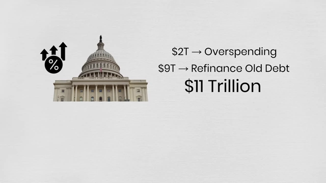 Government's $11 Trillion Borrowing Needs