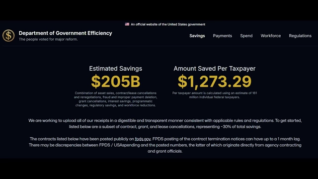 Doge's Estimated Savings (Claimed)