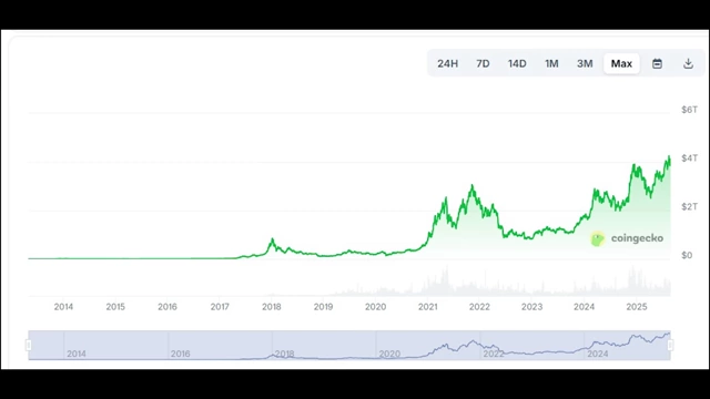 Cryptocurrency Market Capitalization Growth