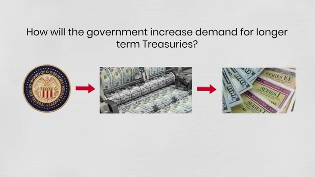 Federal Reserve Printing Money to Buy Treasuries