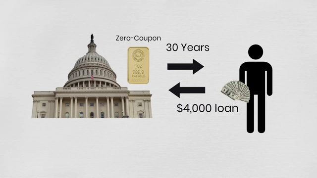 Illustration of a gold-backed treasury bond transaction