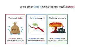 Factors that lead to a country defaulting on its debt obligations, including too much debt, currency value dropping, and big hits to the economy.