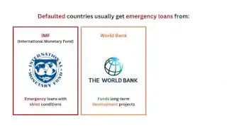 Emergency loan providers for defaulted countries including the IMF and World Bank.