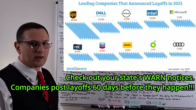 Leading Companies That Announced Layoffs in 2025