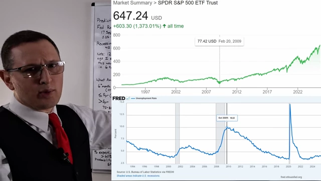 S&P 500 ETF Trust vs. Unemployment Rate