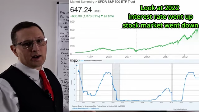 S&P 500 ETF Trust vs. Federal Funds Effective Rate