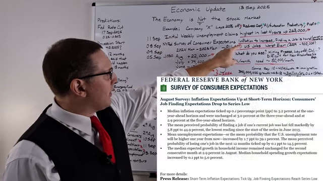 Federal Reserve Bank of New York: Survey of Consumer Expectations