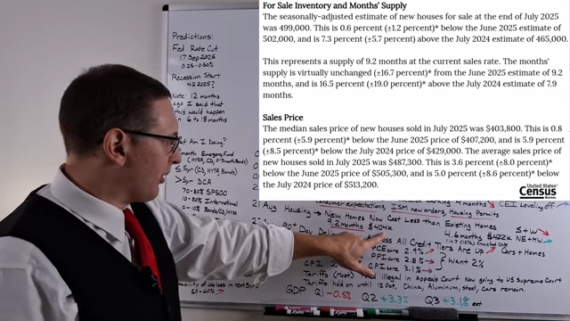 Census Bureau: For Sale Inventory and Months' Supply of New Houses