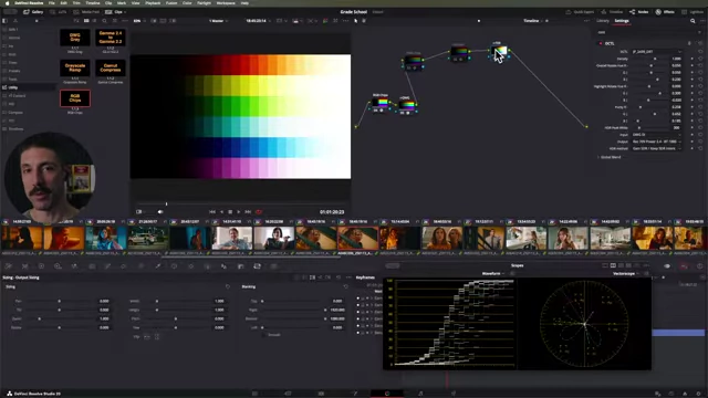 A color chart in DaVinci Resolve with a DRT applied, illustrating the "path to white."