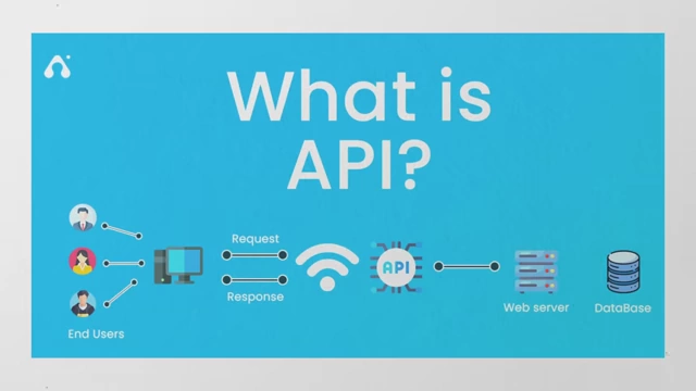 API（应用程序编程接口）的工作原理示意图