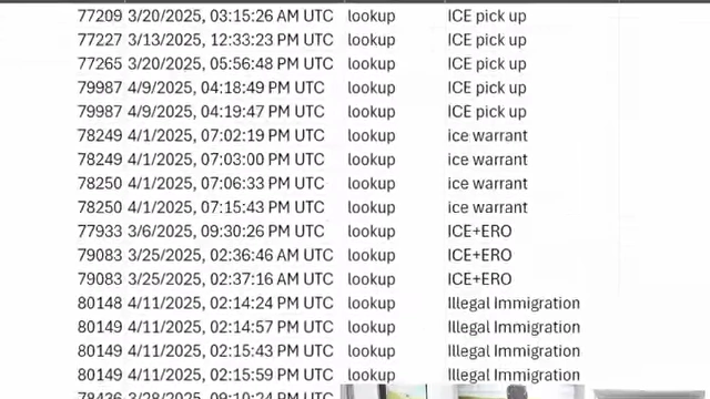 丹佛市Flock Safety数据中用于移民服务的查询记录