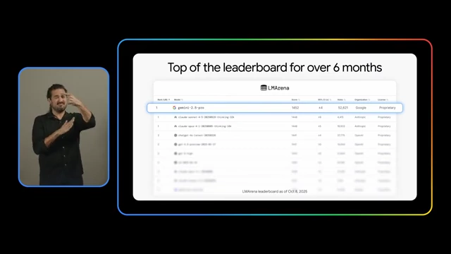Gemini 2.5 Pro consistently topping the LM Arena leaderboards for text and vision.