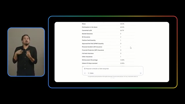 Banco BV using Gemini Enterprise for analytics, providing relationship managers with key business insights.