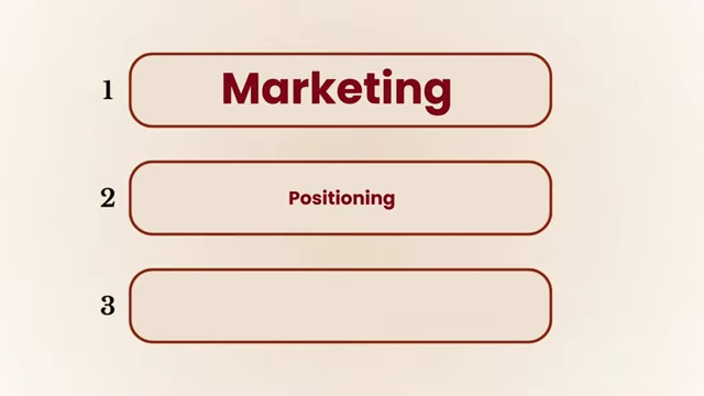 Initial topics: Marketing, Positioning