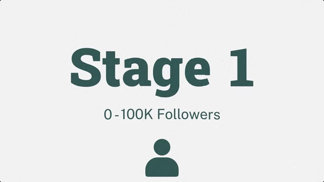Title card for Stage 1: 0-100K Followers