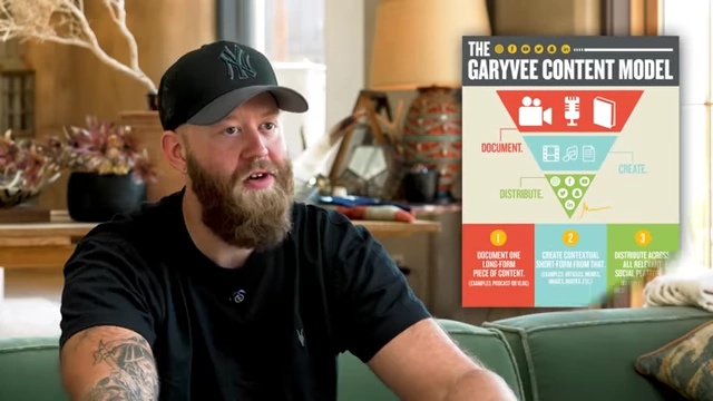 The GaryVee Content Model for content distribution