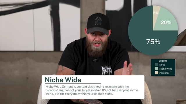 Definition of Niche Wide Content