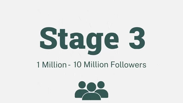 Title card for Stage 3: 1 Million - 10 Million Followers