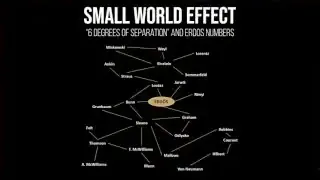 Erdos numbers illustrate the small-world effect in collaboration networks