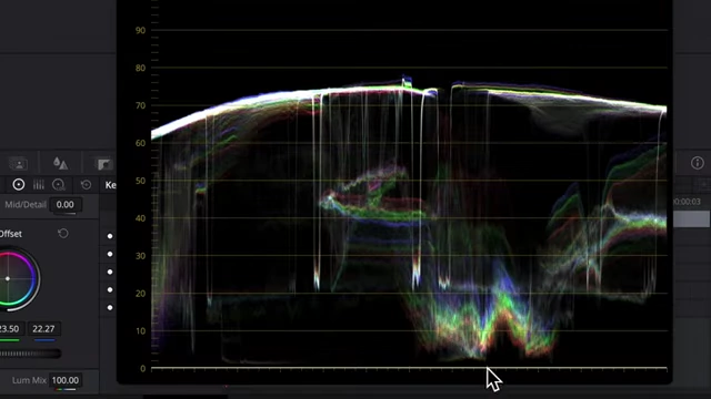 Waveform display showing pixel values dipping below zero, indicating potential negative numbers with the offset tool
