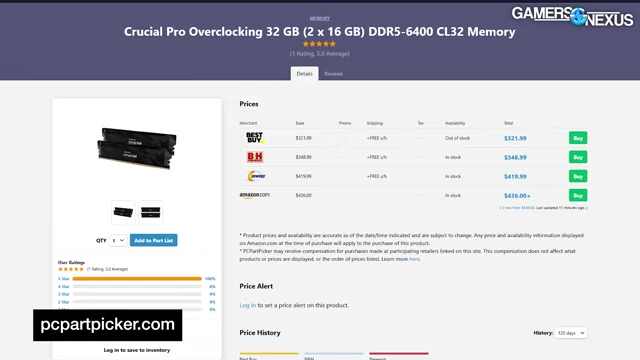 Crucial DDR5 Pro内存价格飙升（从$175涨至$322以上）