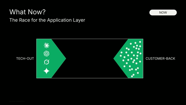 The race for value accrual at the application layer