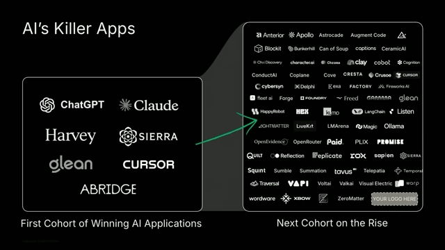 AI's killer apps: First cohort and next cohort on the rise