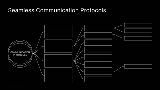 Seamless communication protocols for AI agents