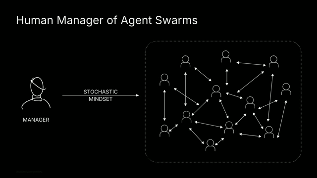 The role of human managers in agent swarms