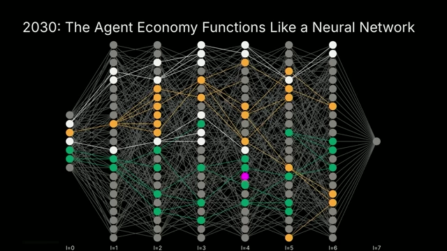 The Agent Economy functioning like a neural network