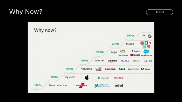 Evolution of technology waves leading to AI