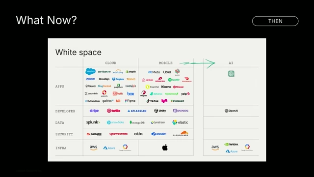 White space opportunities for AI applications