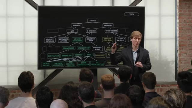 A detailed profit tree showing where AI agents can automate processes