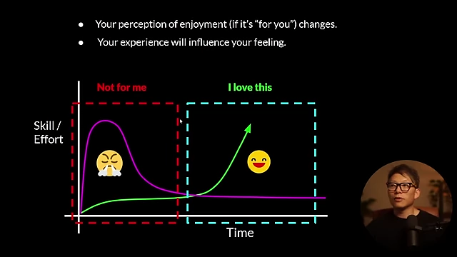 Perception of enjoyment for a skill can drastically change from 'not for me' in Phase 1 to 'I love this' in Phase 2