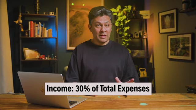 The creator's income initially covered only 30% of his total living expenses