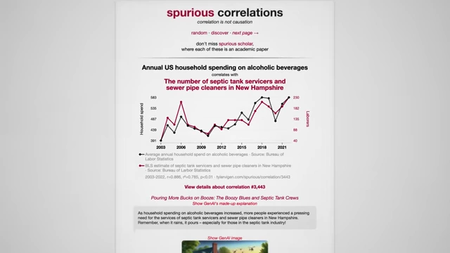 A graph demonstrating a spurious correlation between annual US household spending on alcoholic beverages and the number of septic tank servicers and sewer pipe cleaners in New Hampshire.