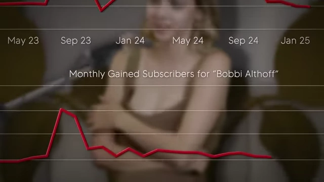 Monthly Gained Subscribers for Bobbi Althoff