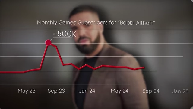 Graph showing a massive spike in Bobbi Althoff's monthly gained subscribers after the Drake interview.